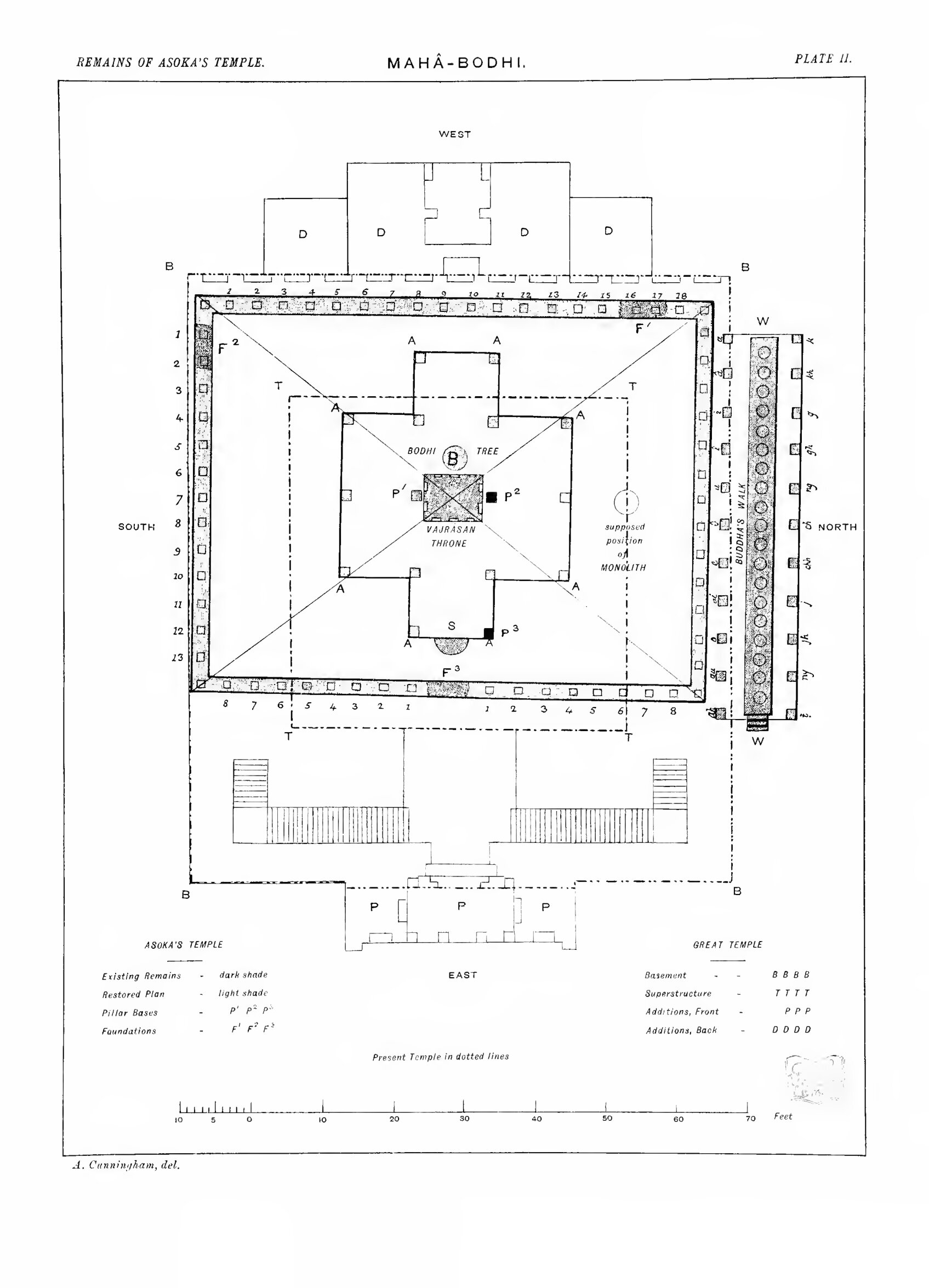 Cunningham’s restored plan of Aśoka’s temple with the Vajrāsana throne at its centre
